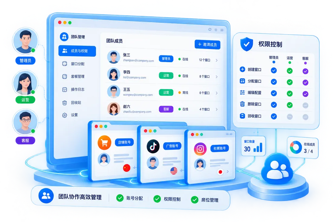团队协同示意